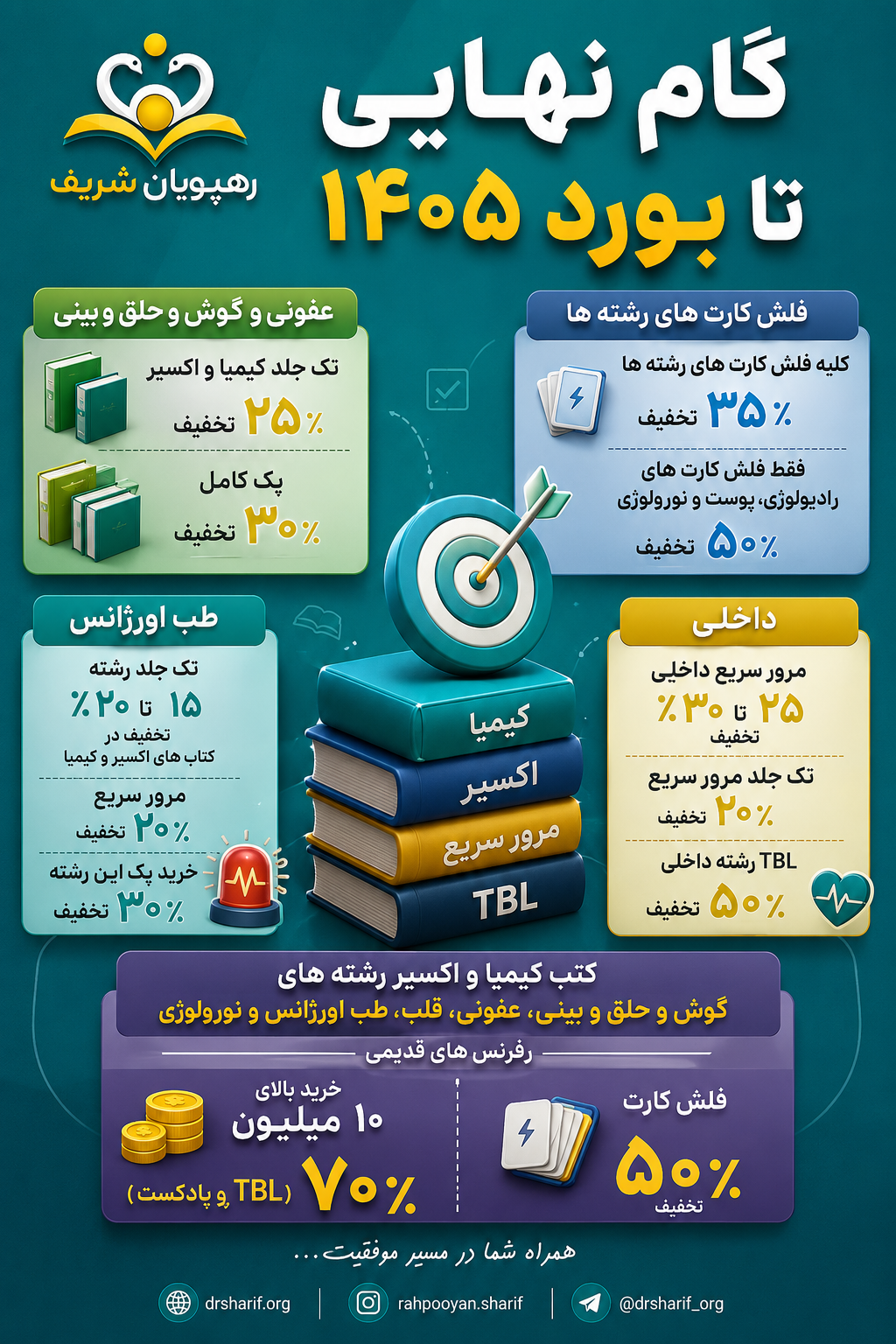 گام نهایی موفقیت
